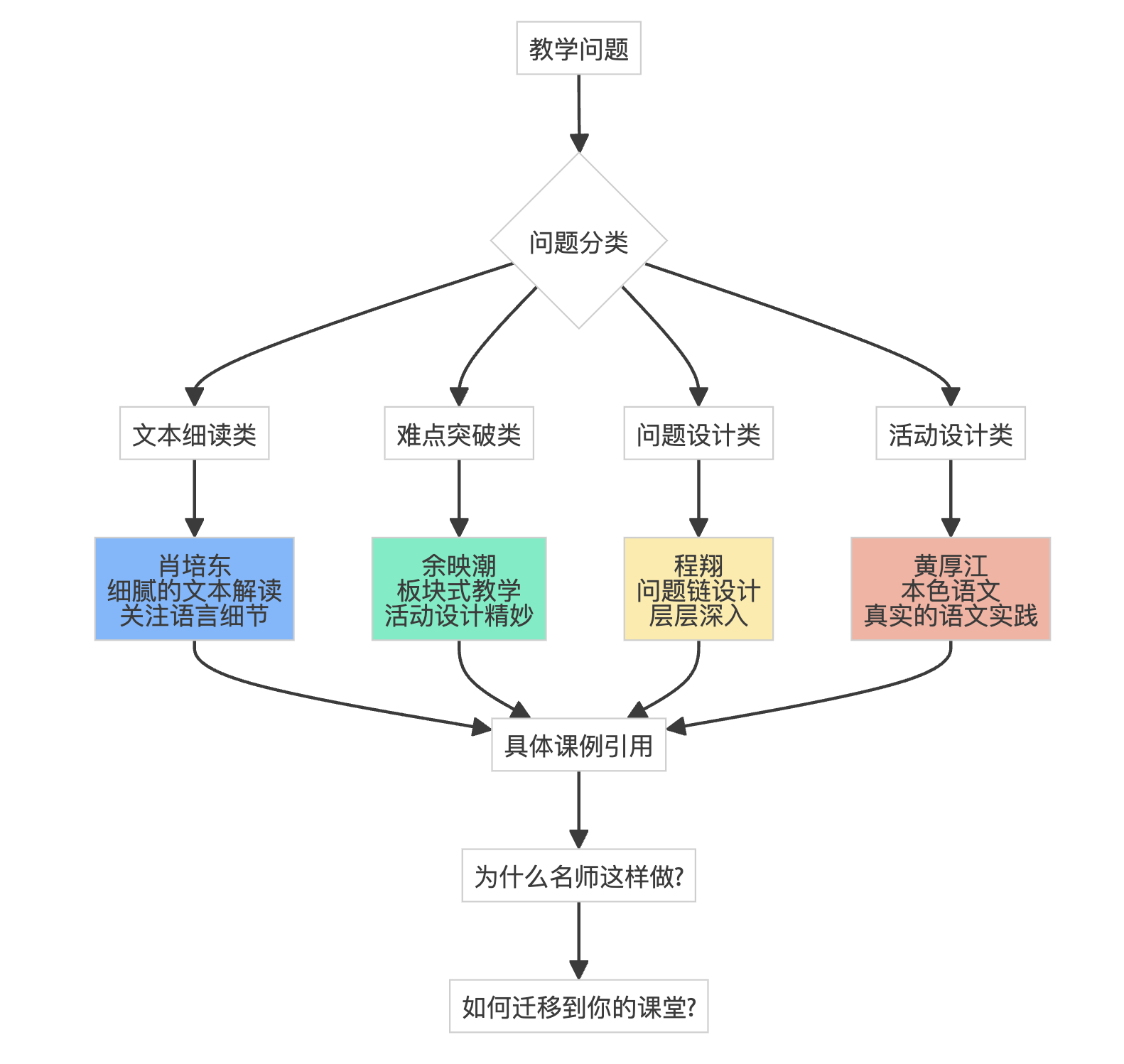 图片[6]-如何捏一个你的专属AI教研员（备课+评课）-AI Express News