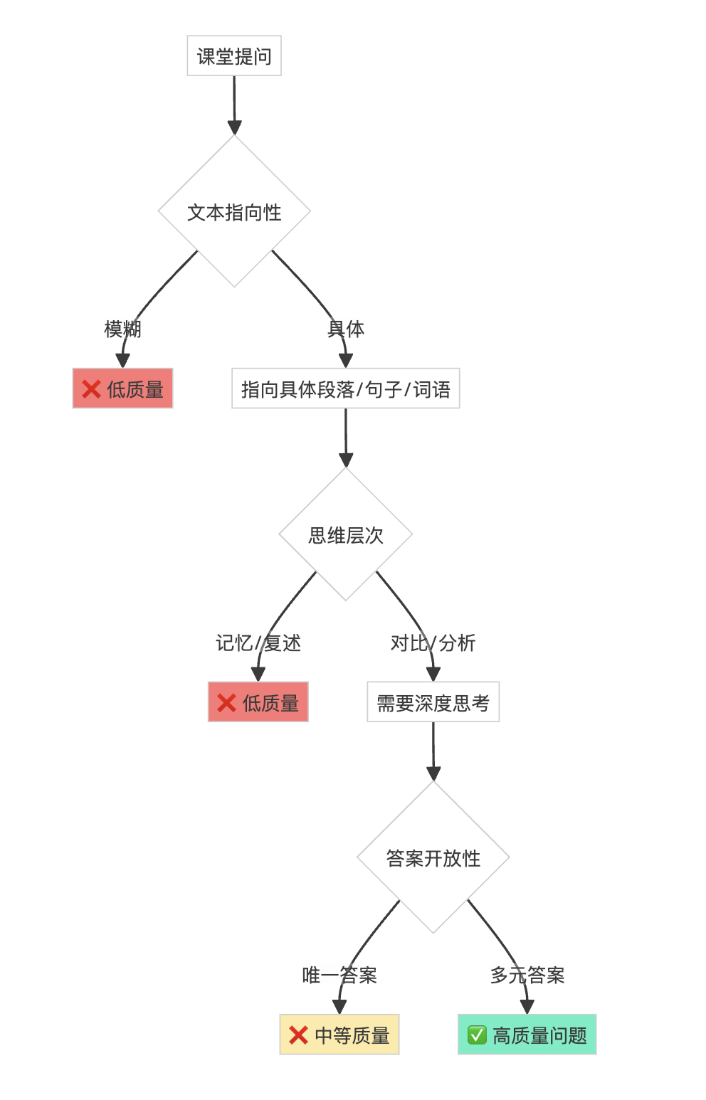 图片[7]-如何捏一个你的专属AI教研员（备课+评课）-AI Express News