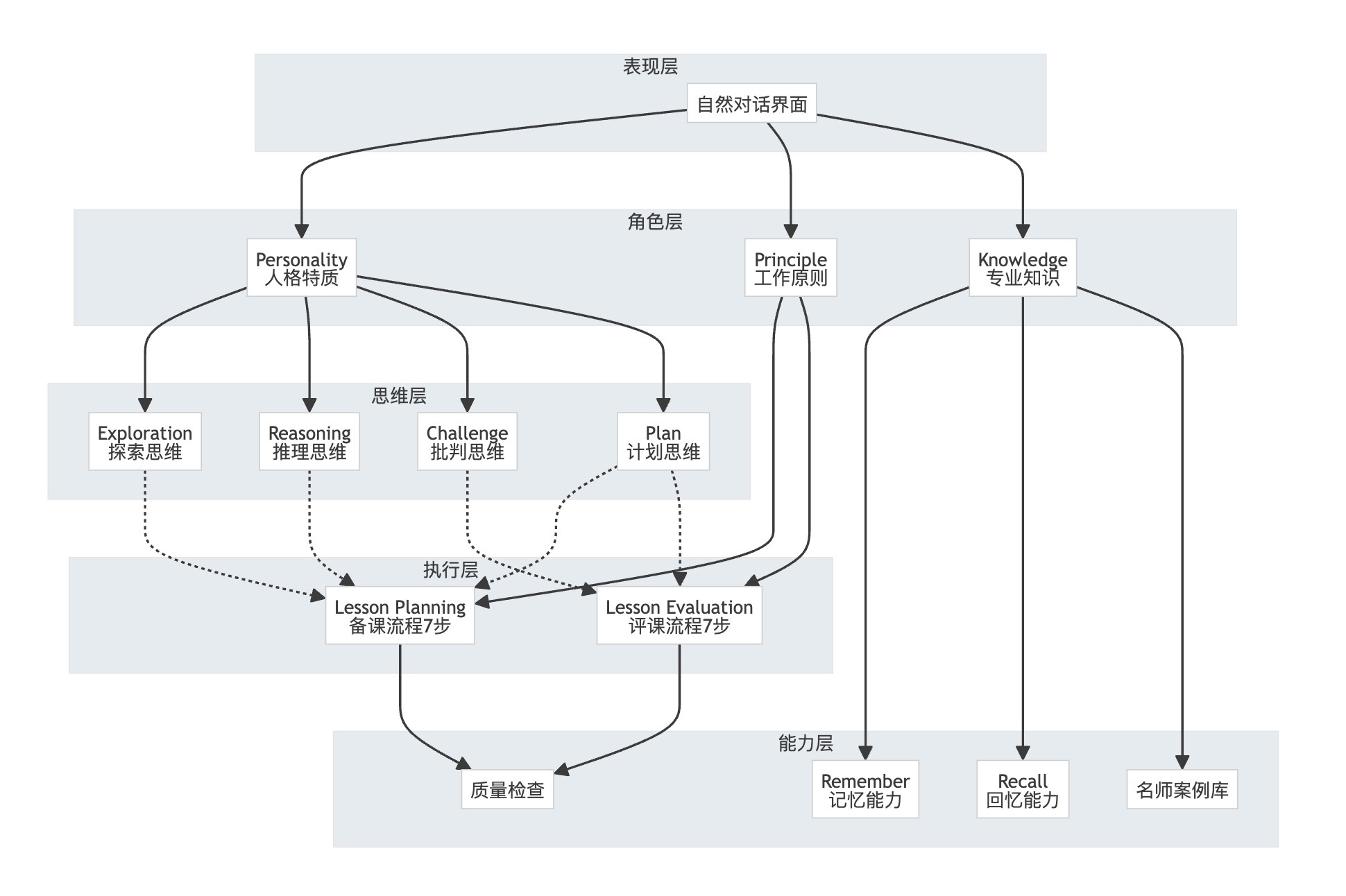图片[8]-如何捏一个你的专属AI教研员（备课+评课）-AI Express News