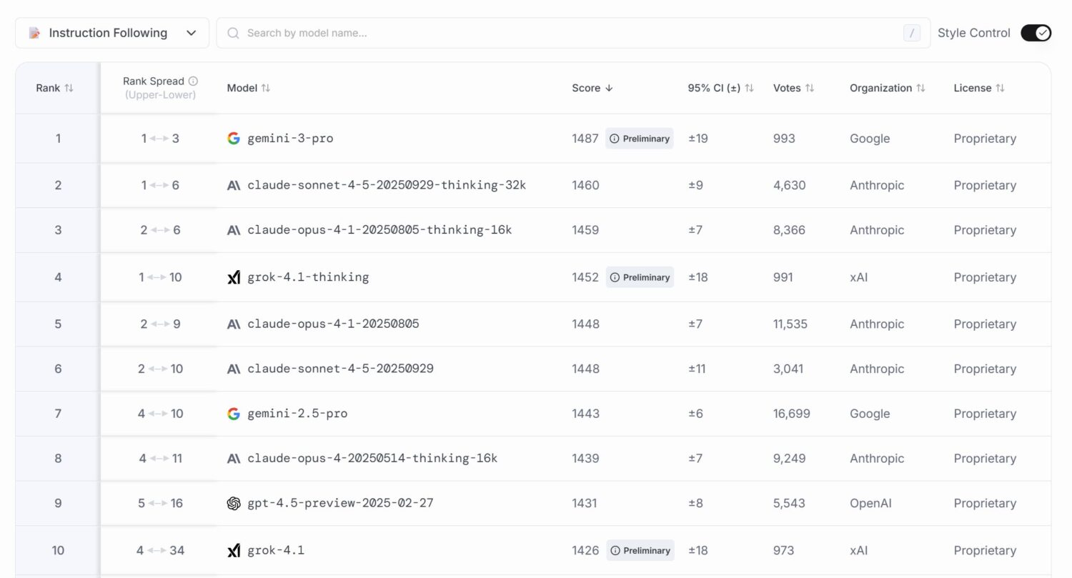 图片[11]-被OpenAI压着打两年后，谷歌终于醒了，创始人回归，布林一拳砸碎官僚主义-AI Express News