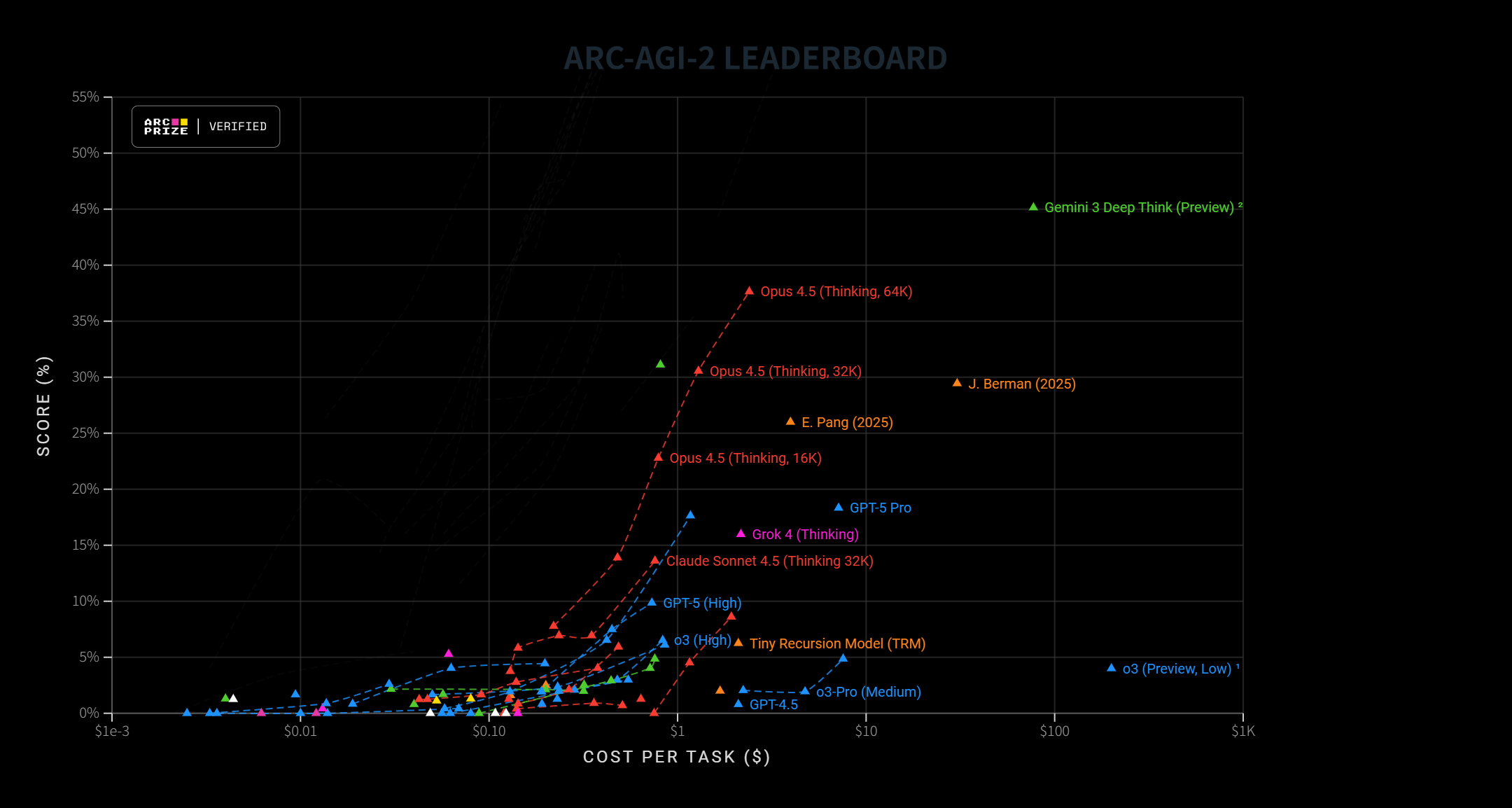 图片[10]-谷歌IMO金牌级Gemini 3深夜上线！华人大神挂帅，OpenAI无力反击-AI Express News