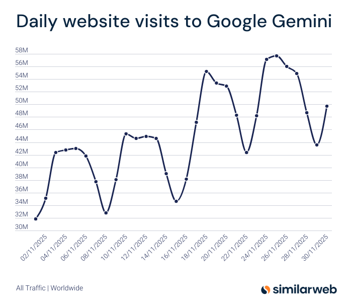 图片[25]-谷歌IMO金牌级Gemini 3深夜上线！华人大神挂帅，OpenAI无力反击-AI Express News