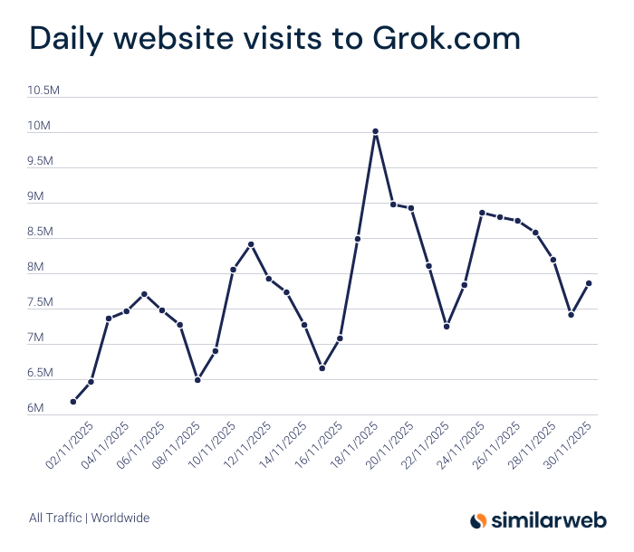 图片[27]-谷歌IMO金牌级Gemini 3深夜上线！华人大神挂帅，OpenAI无力反击-AI Express News