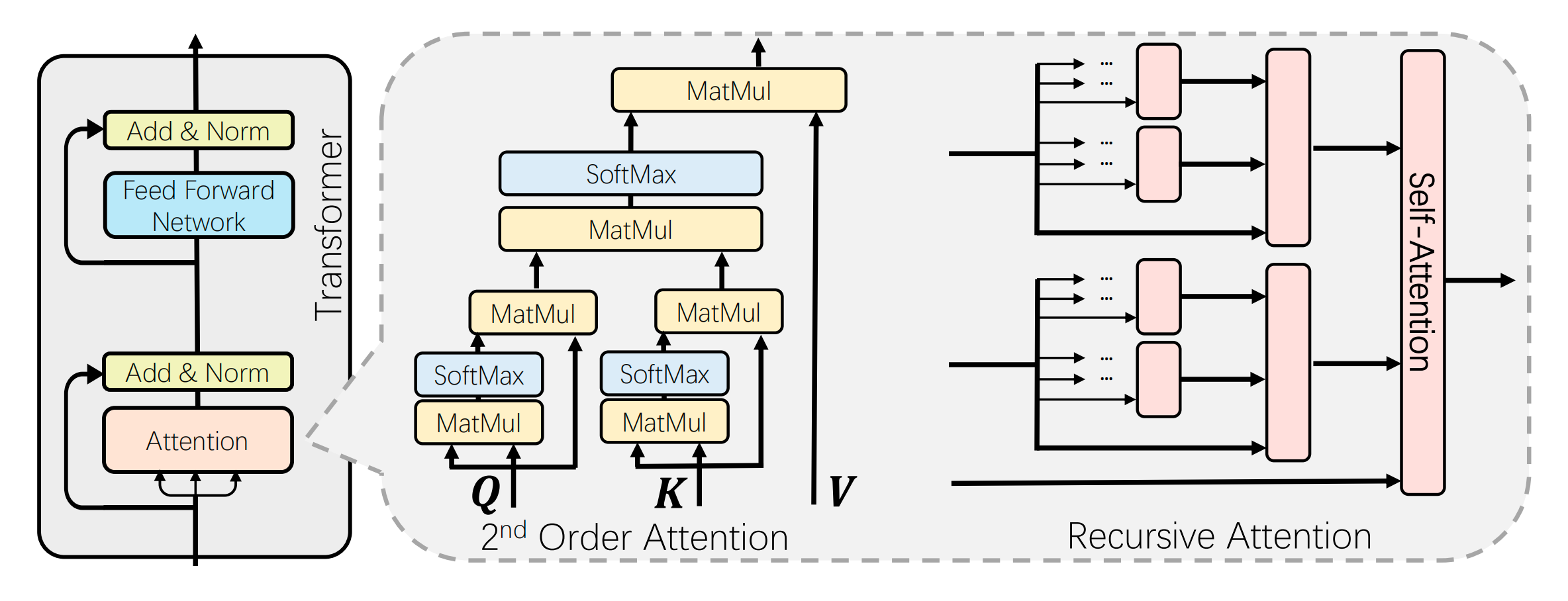 图片[4]-华为新架构砍了Transformer大动脉！任意模型推理能力原地飙升-AI Express News