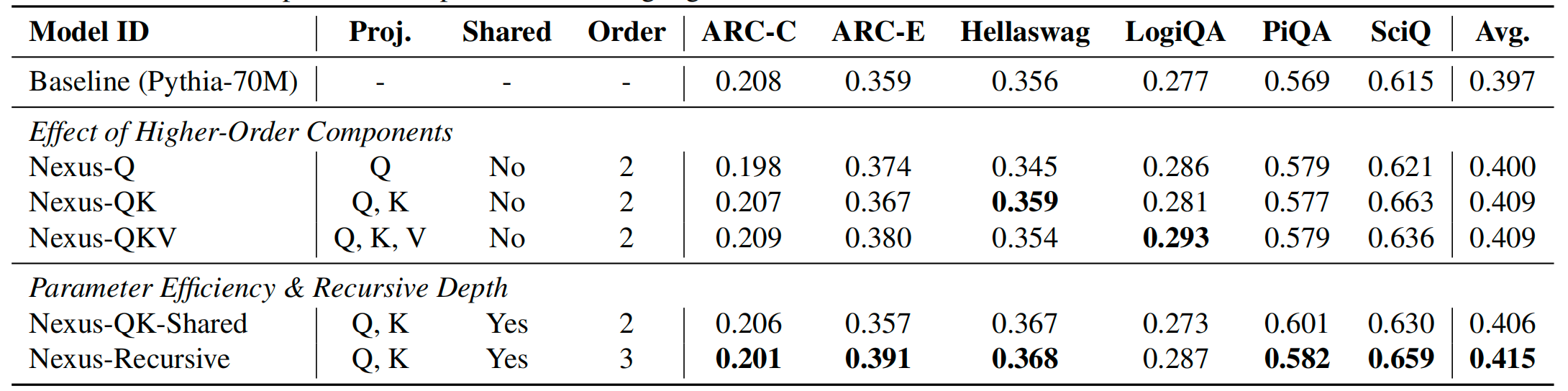 图片[6]-华为新架构砍了Transformer大动脉！任意模型推理能力原地飙升-AI Express News