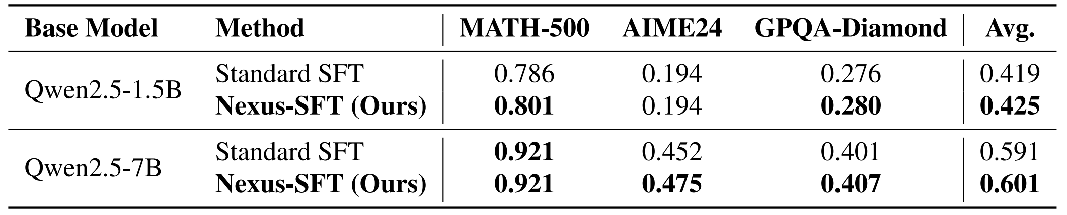 图片[8]-华为新架构砍了Transformer大动脉！任意模型推理能力原地飙升-AI Express News