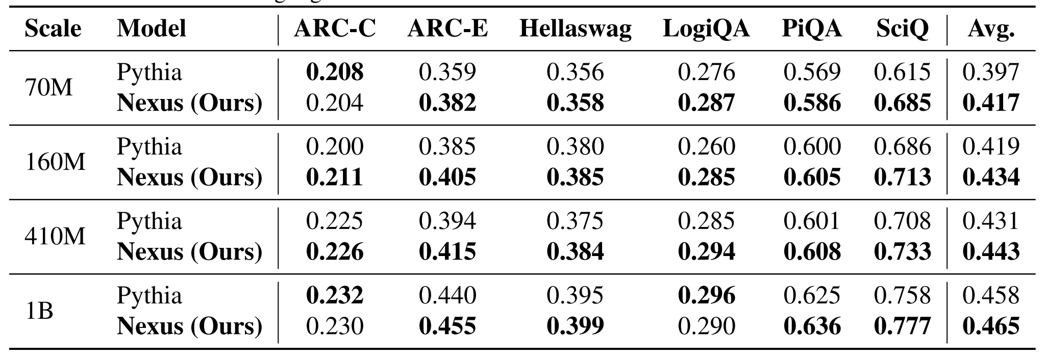 图片[7]-华为新架构砍了Transformer大动脉！任意模型推理能力原地飙升-AI Express News