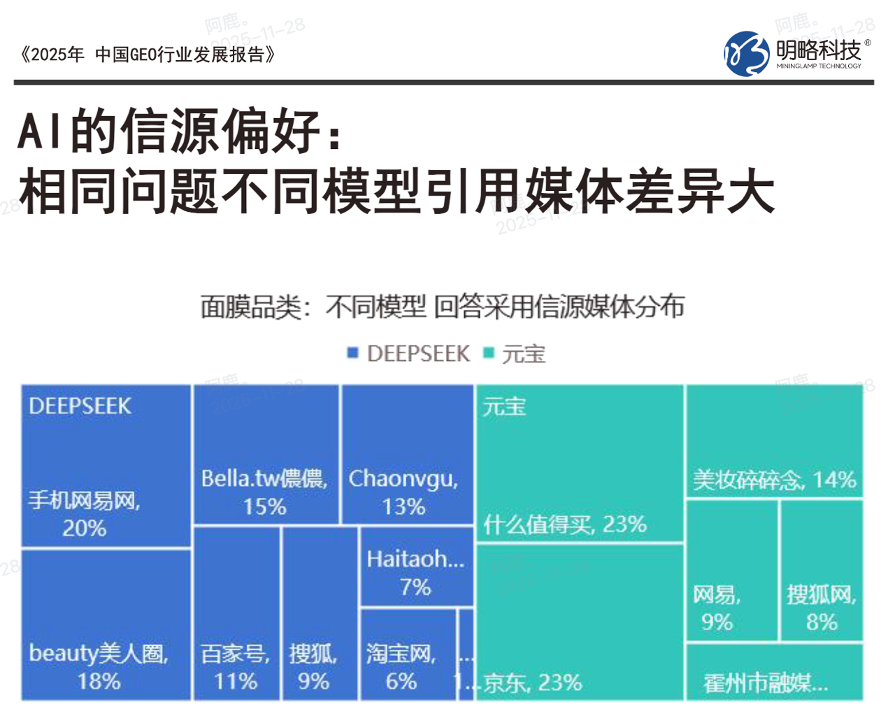 图片[4]-GEO爆火，谁在给AI投喂“垃圾”？-AI Express News
