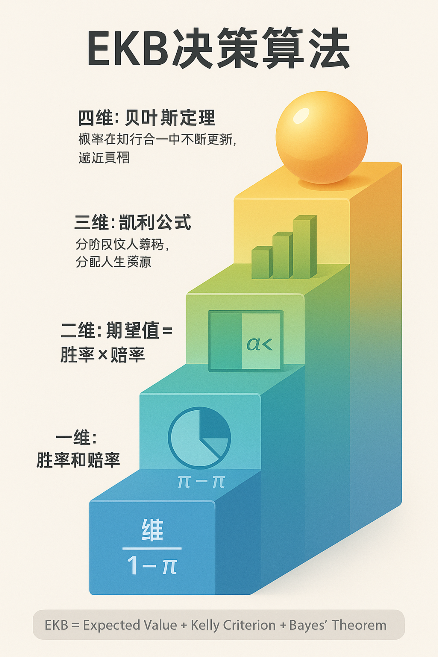 图片[1]-数学通识系列39-贝叶斯心智：在不确定时代持续更新的决策能力-AI Express News