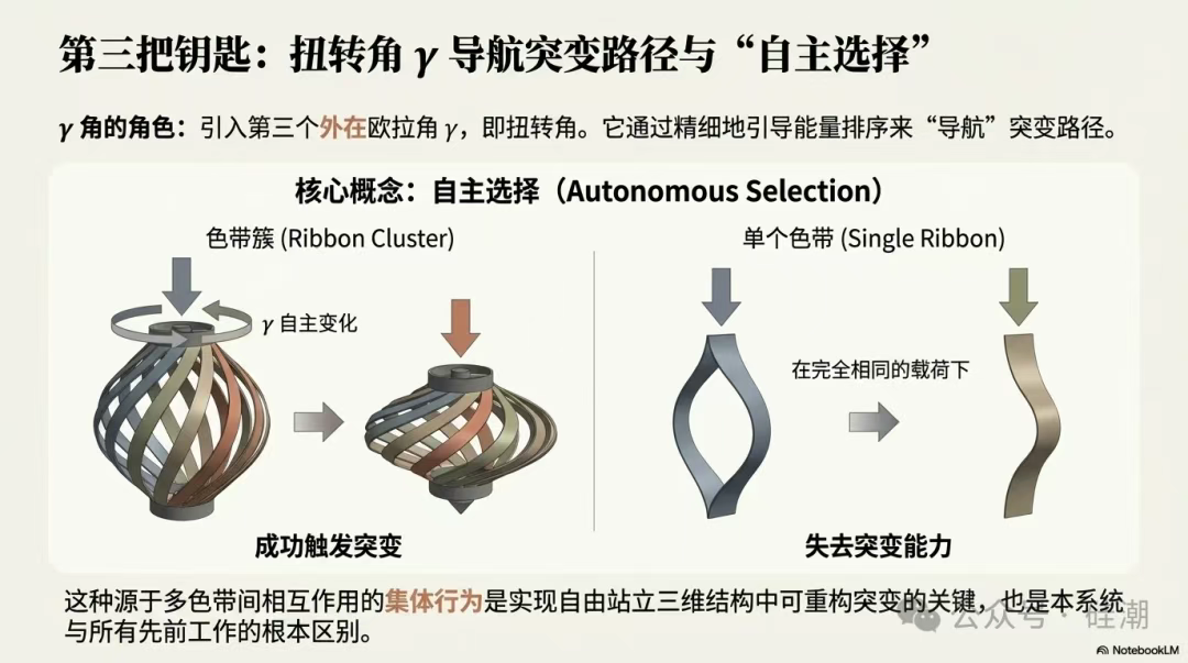 图片[22]-教科书的「防自学机制」，被AI打破了-AI Express News
