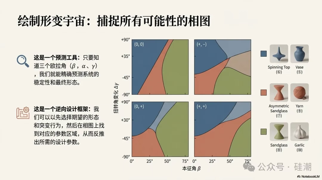 图片[23]-教科书的「防自学机制」，被AI打破了-AI Express News
