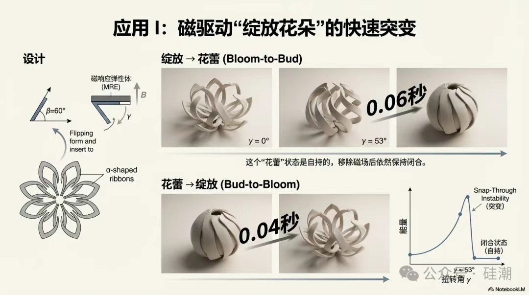 图片[24]-教科书的「防自学机制」，被AI打破了-AI Express News