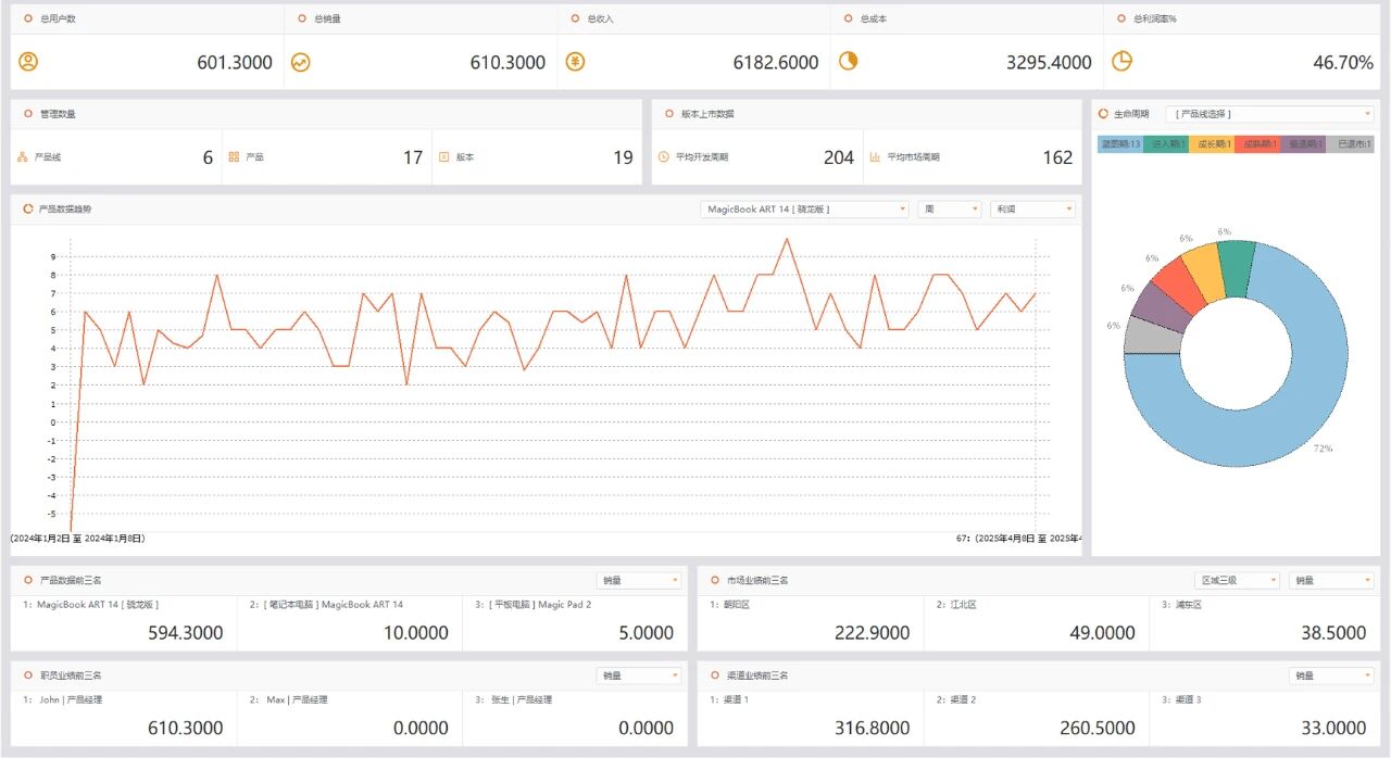 图片[9]-产品总监！该怎么管团队和产品？-AI Express News
