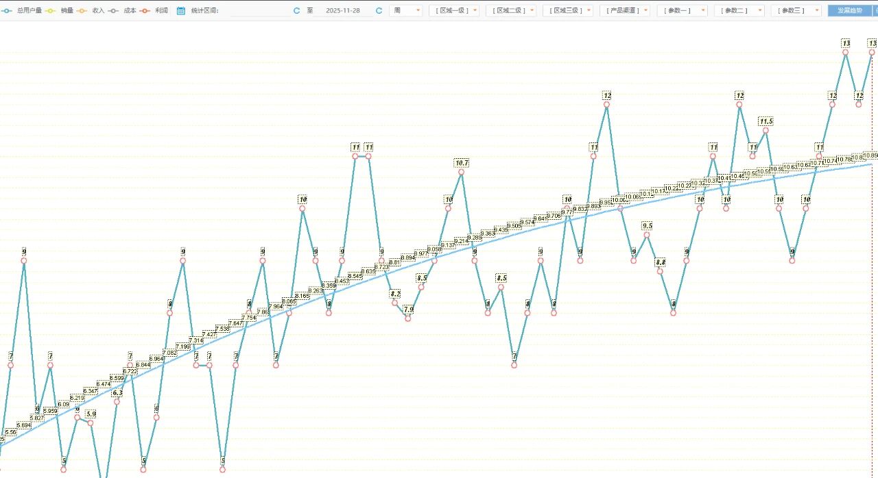 图片[12]-产品总监！该怎么管团队和产品？-AI Express News