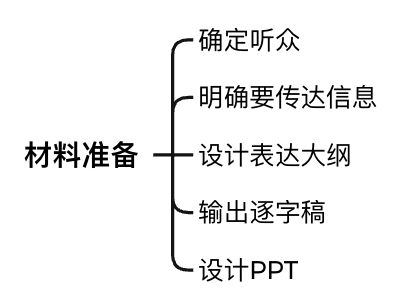 图片[2]-我的表达力刻意练习全记录-AI Express News