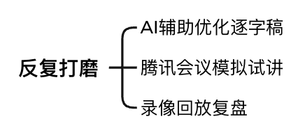 图片[5]-我的表达力刻意练习全记录-AI Express News