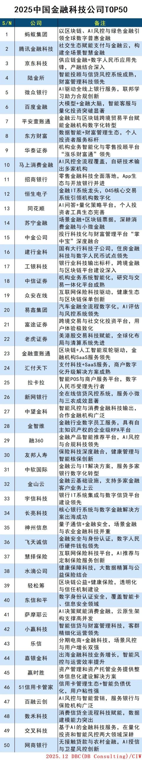 图片[2]-2025中国金融科技公司TOP50-AI Express News
