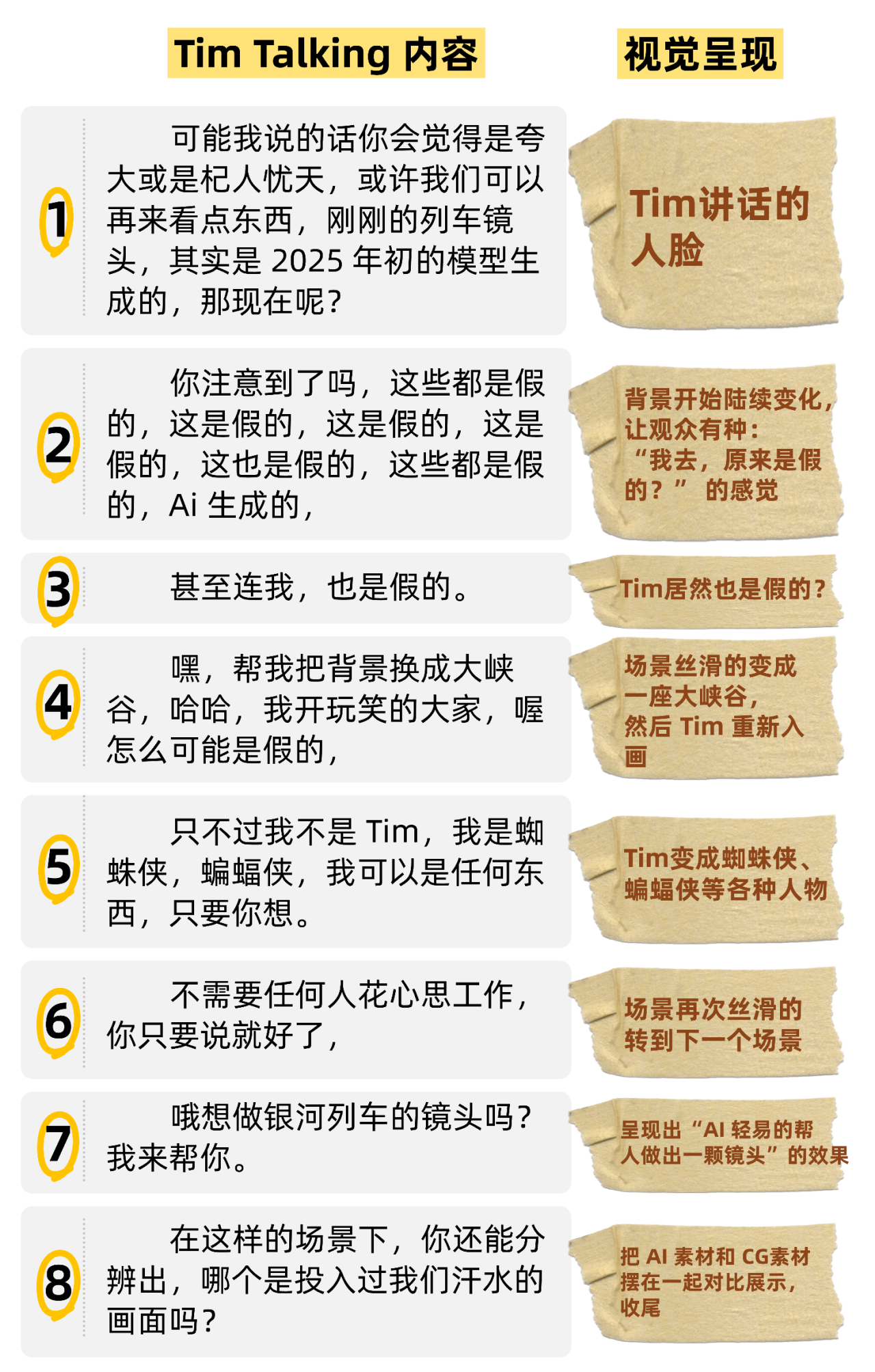 图片[43]-影视飓风的AI高能片段，是怎么做的？【万字复盘！AIGC制作幕后】-AI Express News