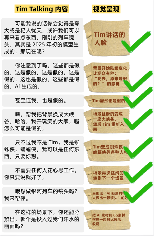 图片[107]-影视飓风的AI高能片段，是怎么做的？【万字复盘！AIGC制作幕后】-AI Express News