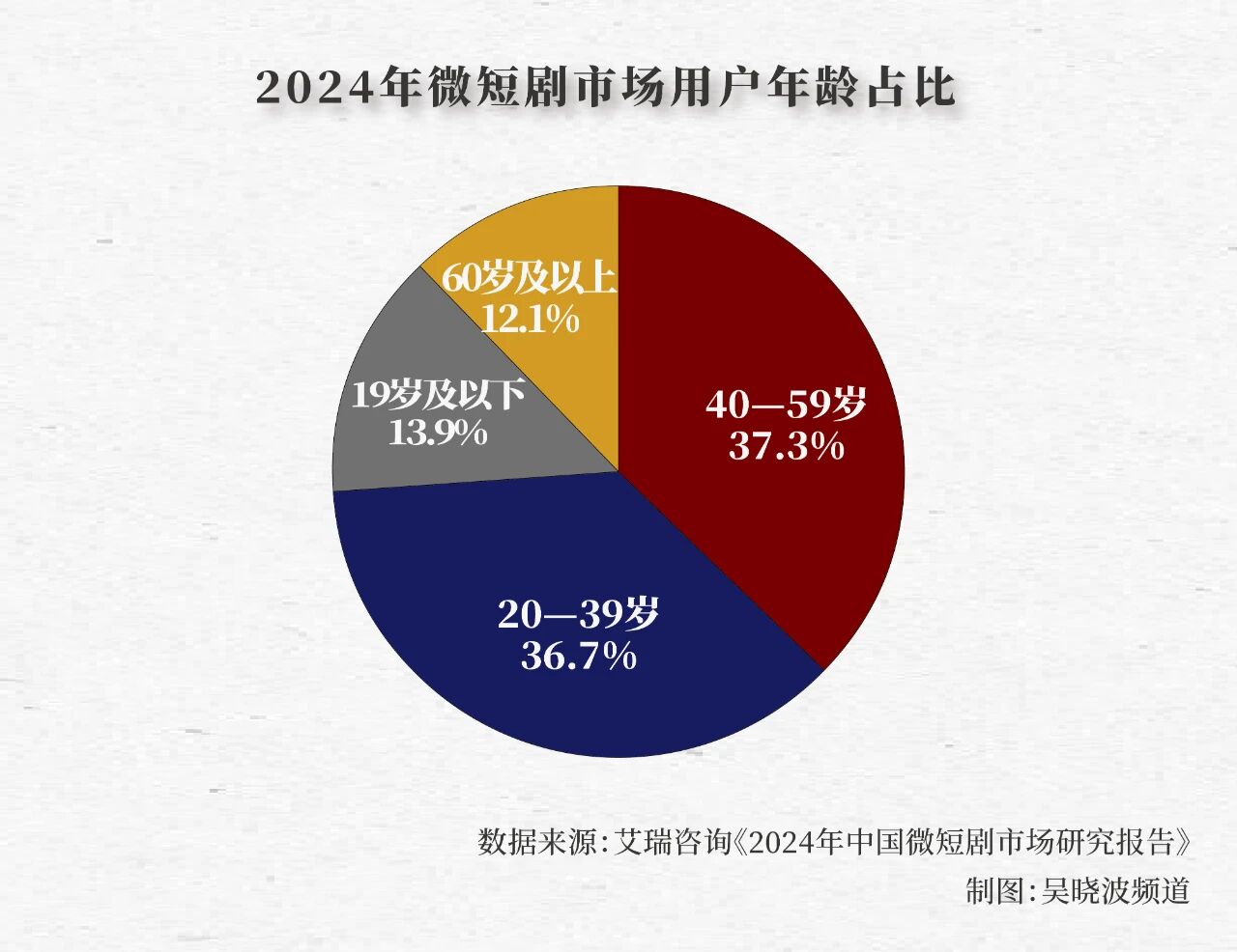 图片[19]-“几天一部，成本几万”，AI赚走了动漫短剧的第一桶金-AI Express News
