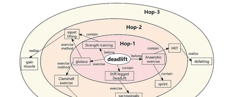 Scientific Reports (三区 IF=3.9) | 基于科学健身知识图谱的推荐算法-AI Express News