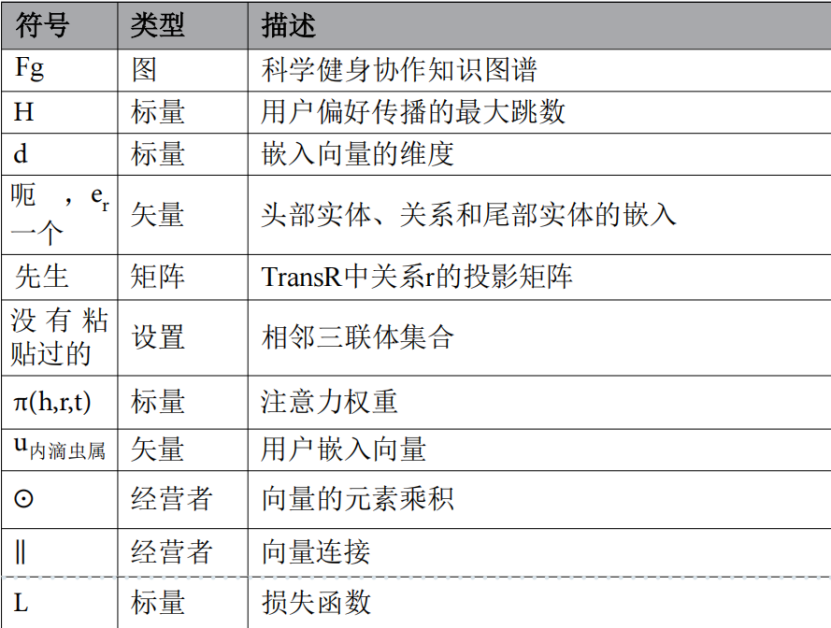 图片[2]-Scientific Reports (三区 IF=3.9) | 基于科学健身知识图谱的推荐算法-AI Express News