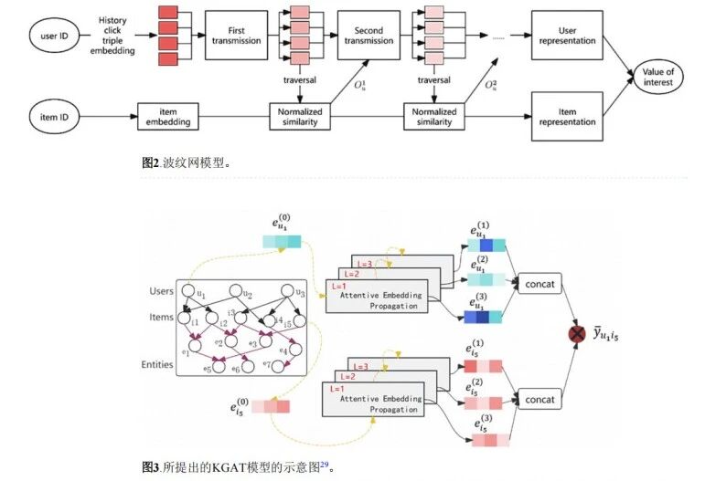 图片[4]-Scientific Reports (三区 IF=3.9) | 基于科学健身知识图谱的推荐算法-AI Express News