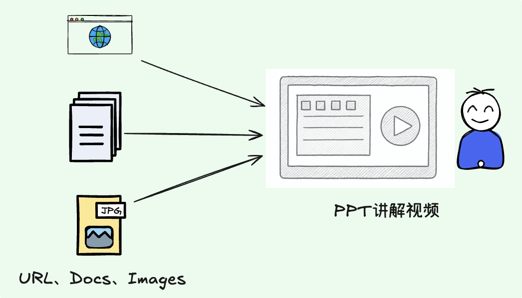 图片[3]-解密谷歌 NotebookLM 技术幕后【下】：如何用 AI 制作“带讲解的 PPT 演示视频”？-AI Express News