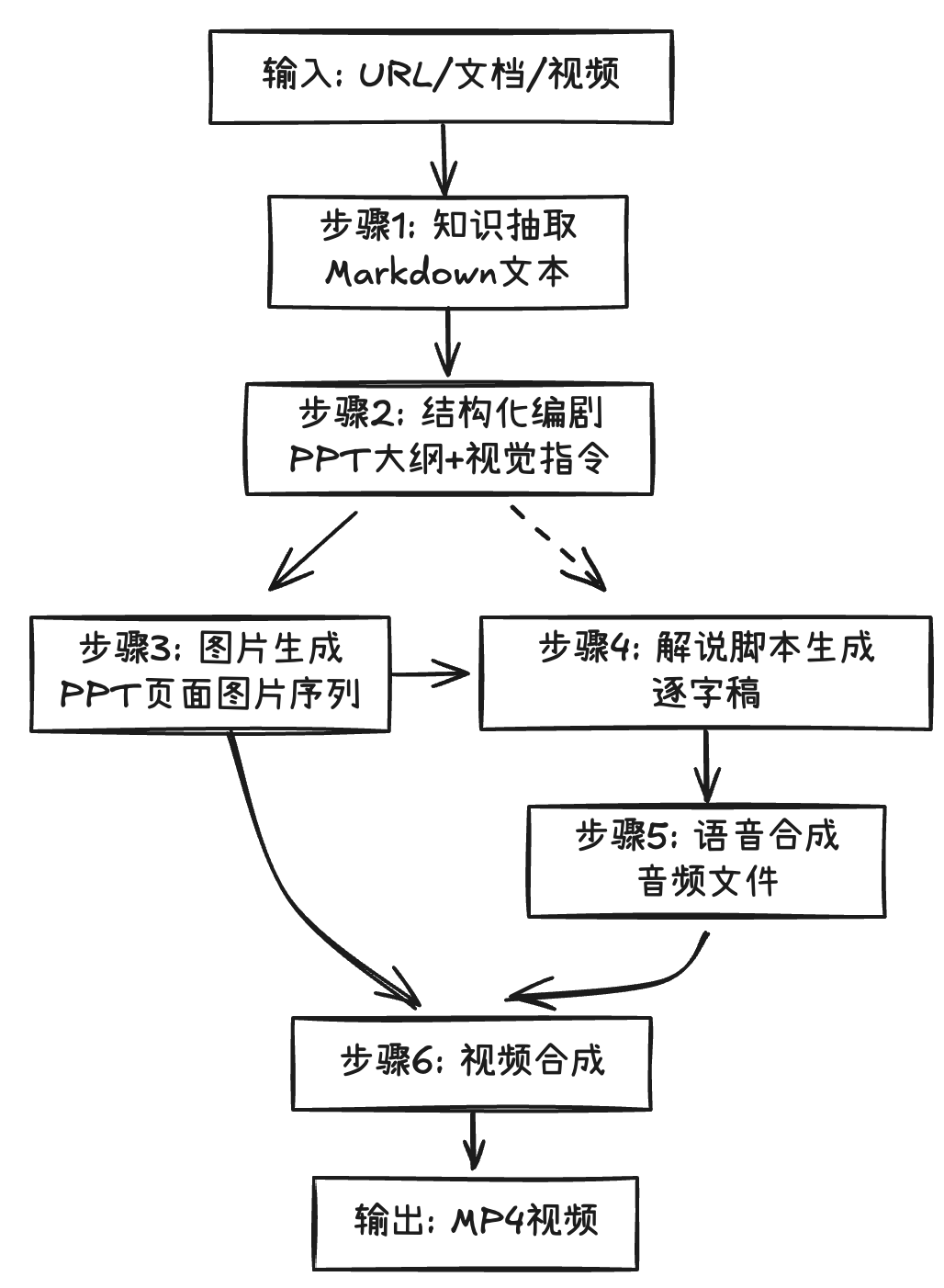 图片[59]-解密谷歌 NotebookLM 技术幕后【下】：如何用 AI 制作“带讲解的 PPT 演示视频”？-AI Express News