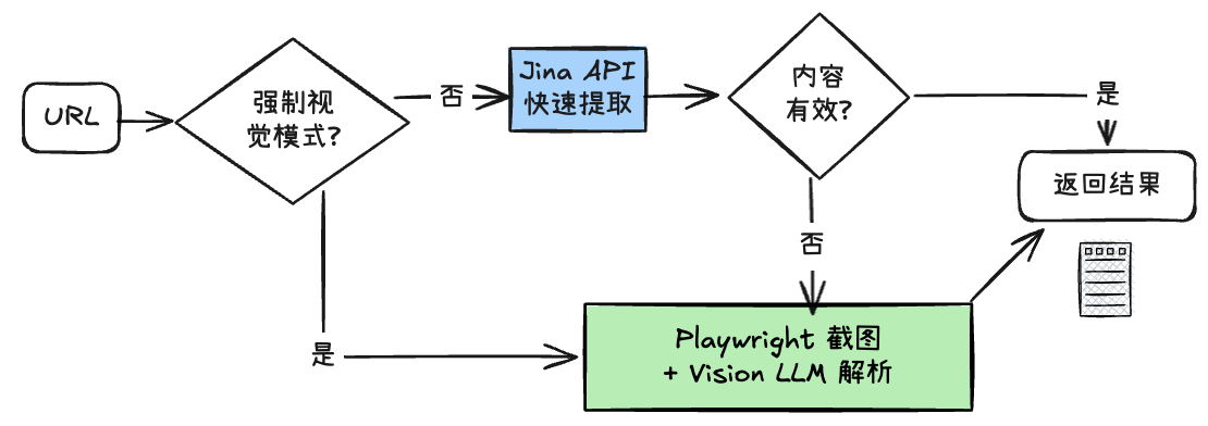 图片[115]-解密谷歌 NotebookLM 技术幕后【下】：如何用 AI 制作“带讲解的 PPT 演示视频”？-AI Express News