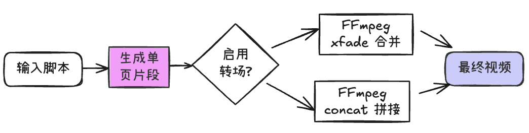 图片[484]-解密谷歌 NotebookLM 技术幕后【下】：如何用 AI 制作“带讲解的 PPT 演示视频”？-AI Express News