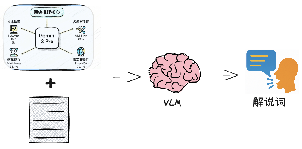 图片[438]-解密谷歌 NotebookLM 技术幕后【下】：如何用 AI 制作“带讲解的 PPT 演示视频”？-AI Express News