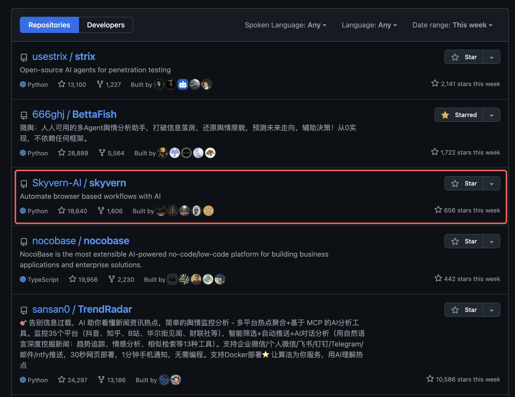 图片[1]-GitHub 上狂揽 2 万 Star！这个浏览器 AI 自动化项目火了。-AI Express News