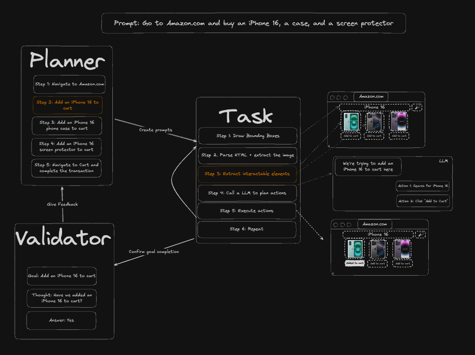 图片[3]-GitHub 上狂揽 2 万 Star！这个浏览器 AI 自动化项目火了。-AI Express News
