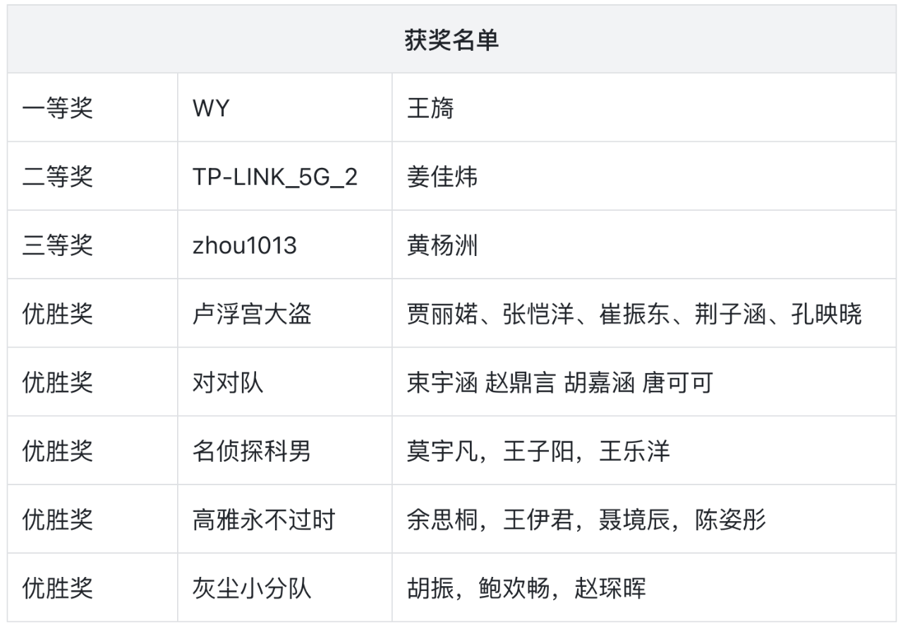 图片[16]-成功举办！华东五校齐聚杭州了-AI Express News