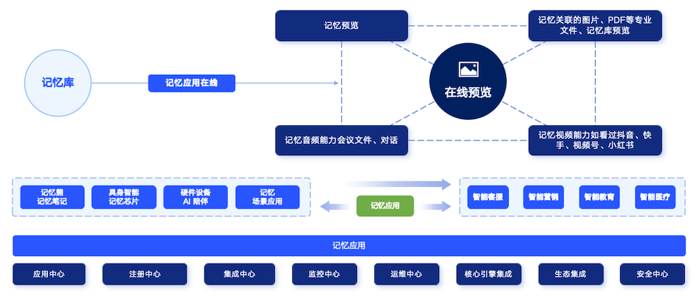 图片[6]-亚马逊Agent克服遗忘的“秘诀”，被中国团队掌握，让大模型遗忘率趋近于0-AI Express News