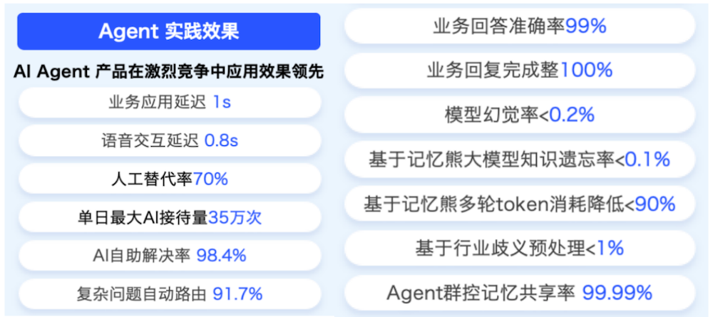 图片[7]-亚马逊Agent克服遗忘的“秘诀”，被中国团队掌握，让大模型遗忘率趋近于0-AI Express News