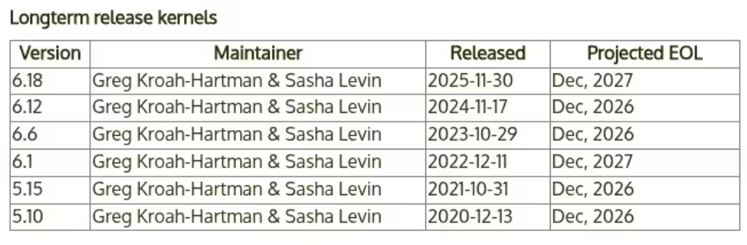 图片[2]-Linux 6.18 正式成为 2025 年 LTS 内核，支持至 2027 年底-AI Express News