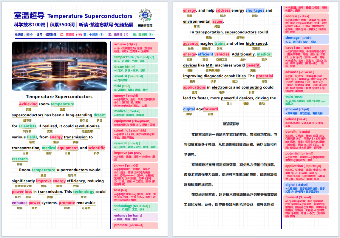 图片[1]-科技类短文精读素材100篇，帮助孩子轻松搞定3500词~-AI Express News