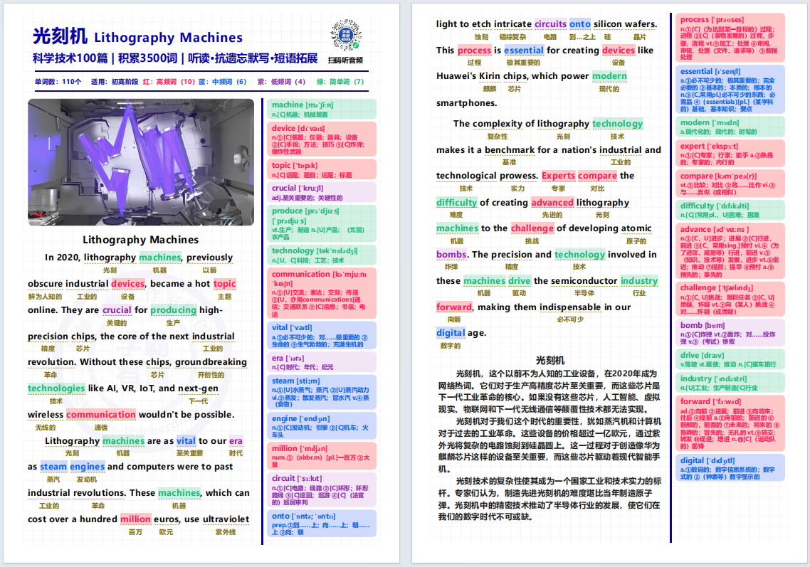 图片[3]-科技类短文精读素材100篇，帮助孩子轻松搞定3500词~-AI Express News
