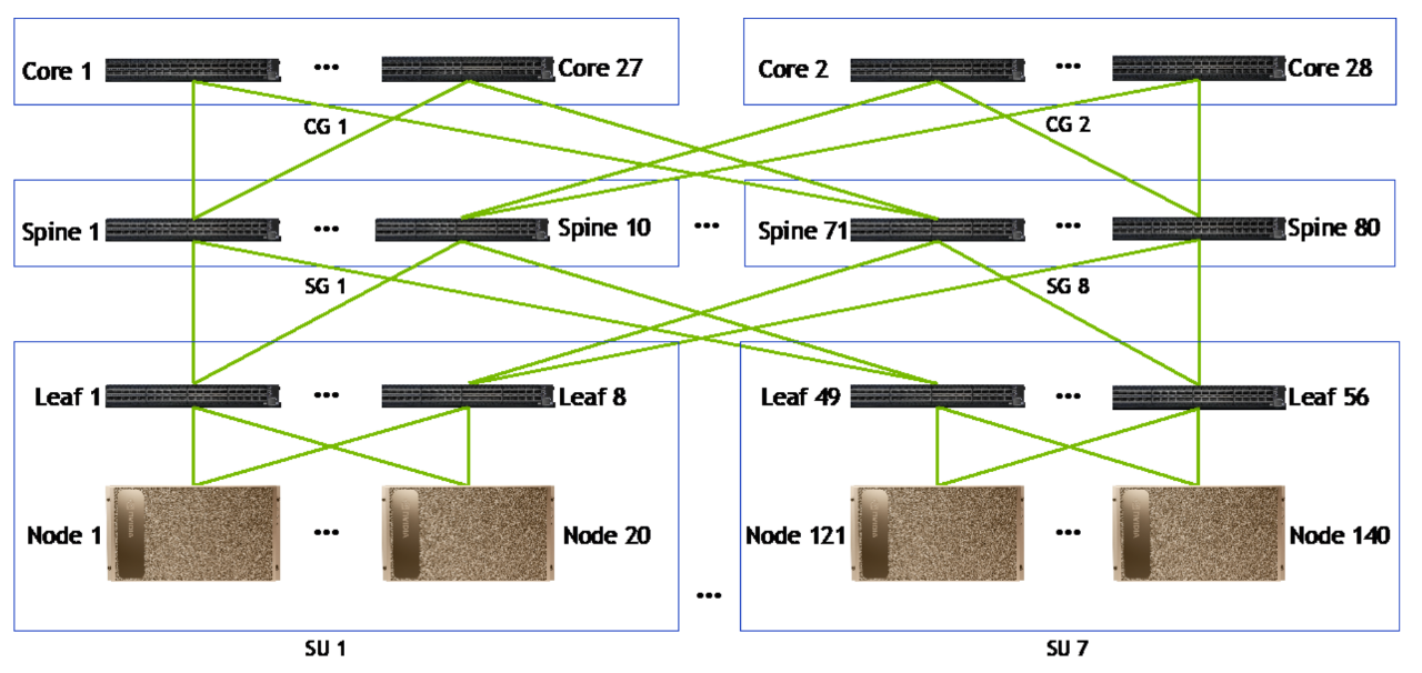 图片[3]-GPU超节点：硬件,软件,算法及应用演进-AI Express News