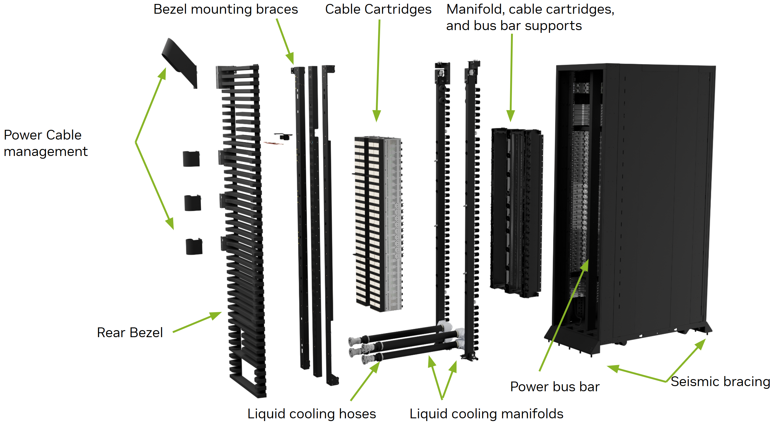 Image showing the rear view of a DGX GB200 rack