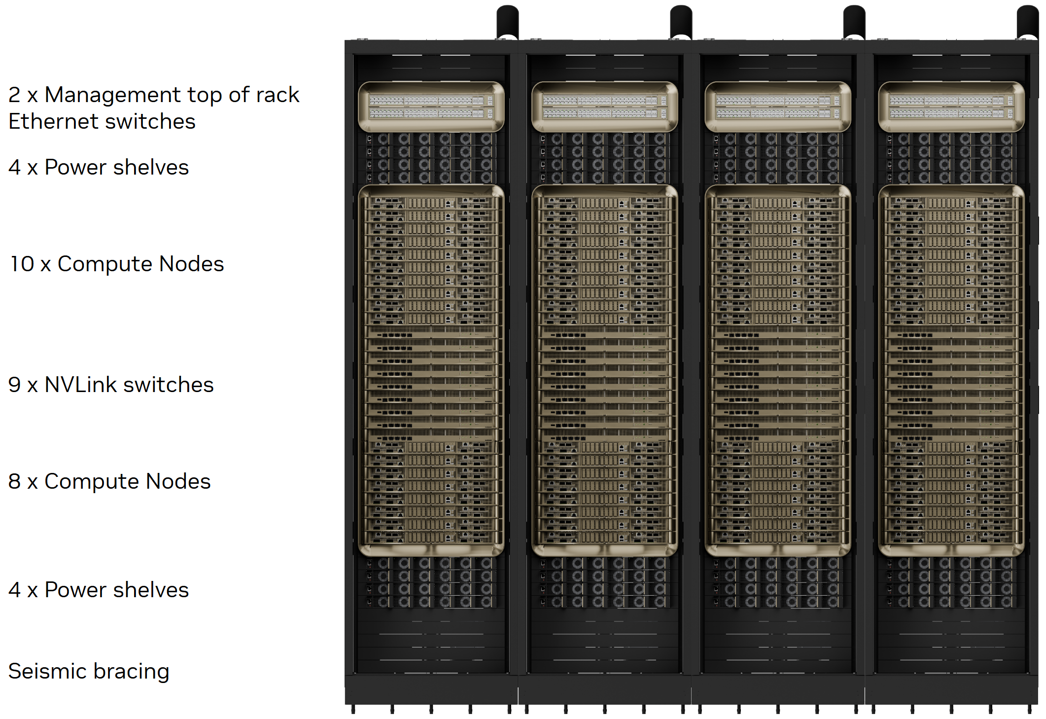 Image showing four 72-GPU racks side-by-side
