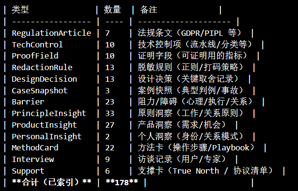 图片[1]-读完我的个人知识库，AI 帮我总结了我的 5 条人生原则-AI Express News