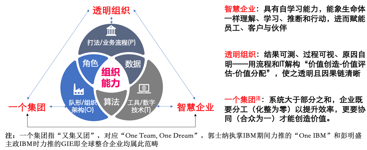 图片[5]-任正非这句话，点透了AI时代人才管理的全部逻辑-AI Express News