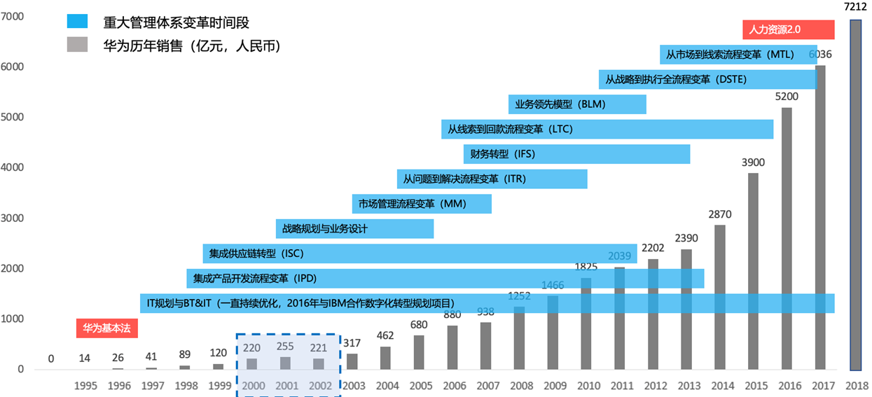 图片[6]-任正非这句话，点透了AI时代人才管理的全部逻辑-AI Express News