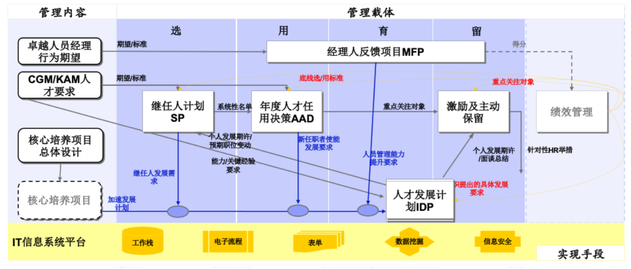 图片[7]-任正非这句话，点透了AI时代人才管理的全部逻辑-AI Express News