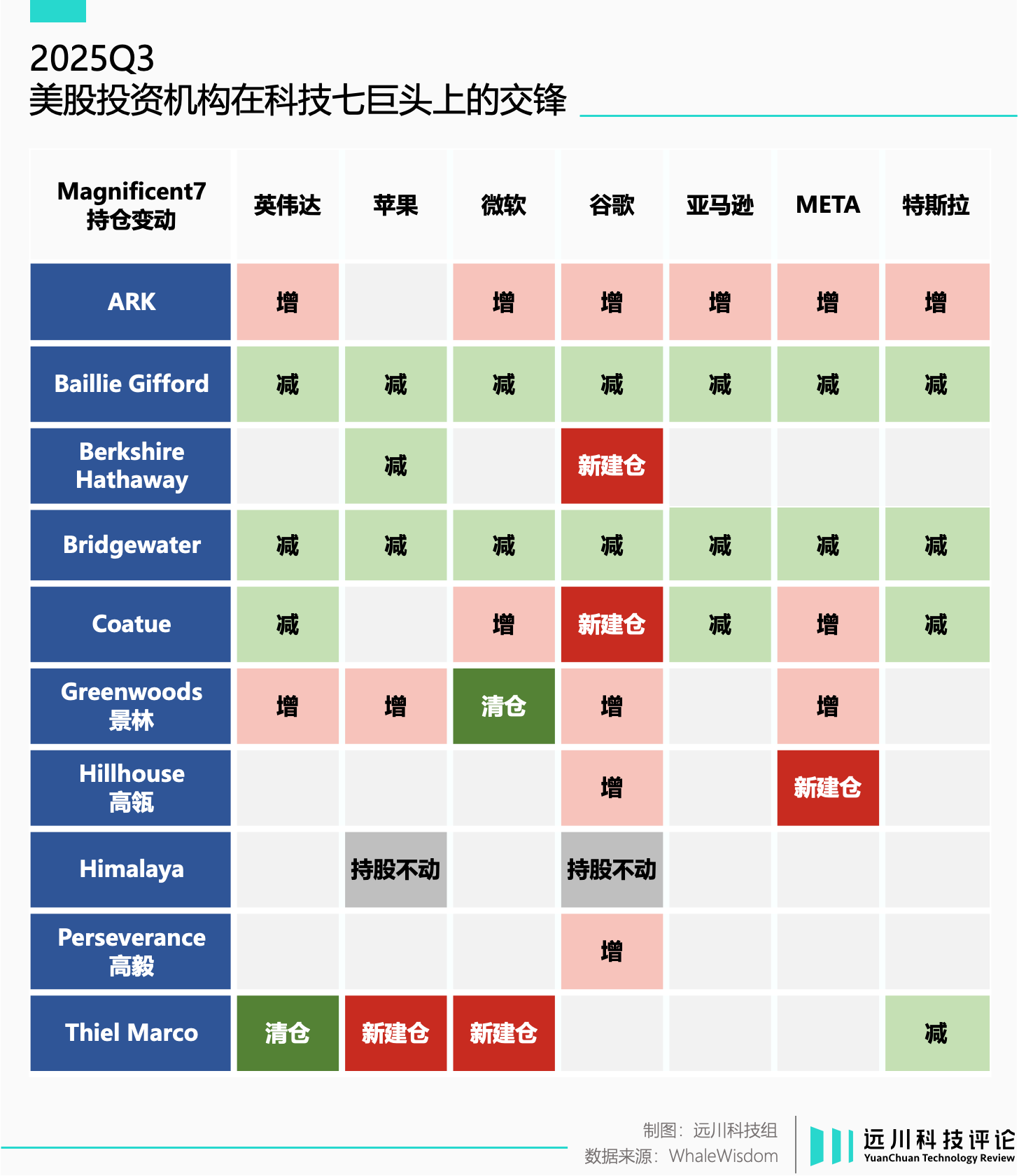 图片[3]-谷歌卷土重来：你大爷还是你大爷-AI Express News