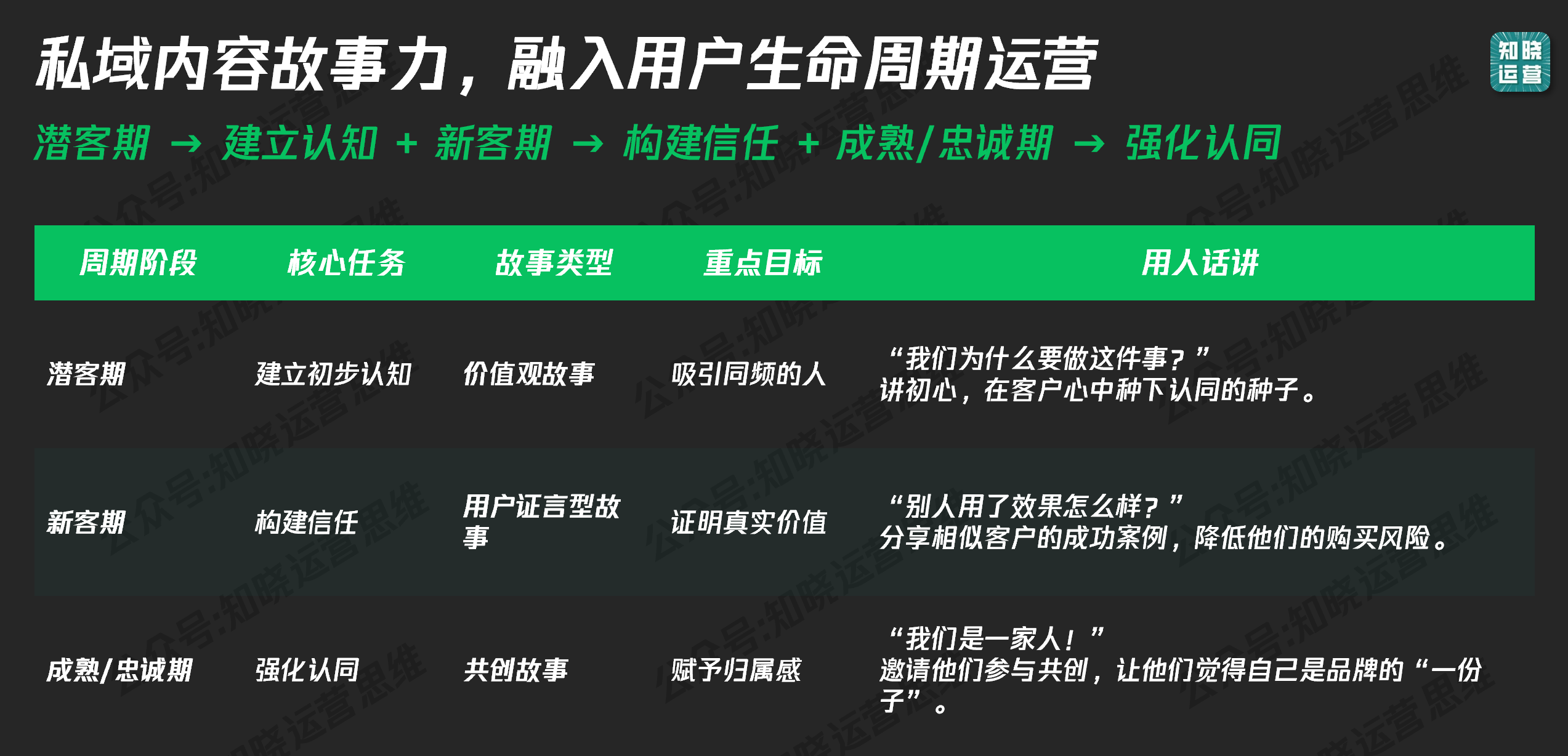 图片[10]-想要私域高转化，必须打造有“故事力”的内容策略-AI Express News