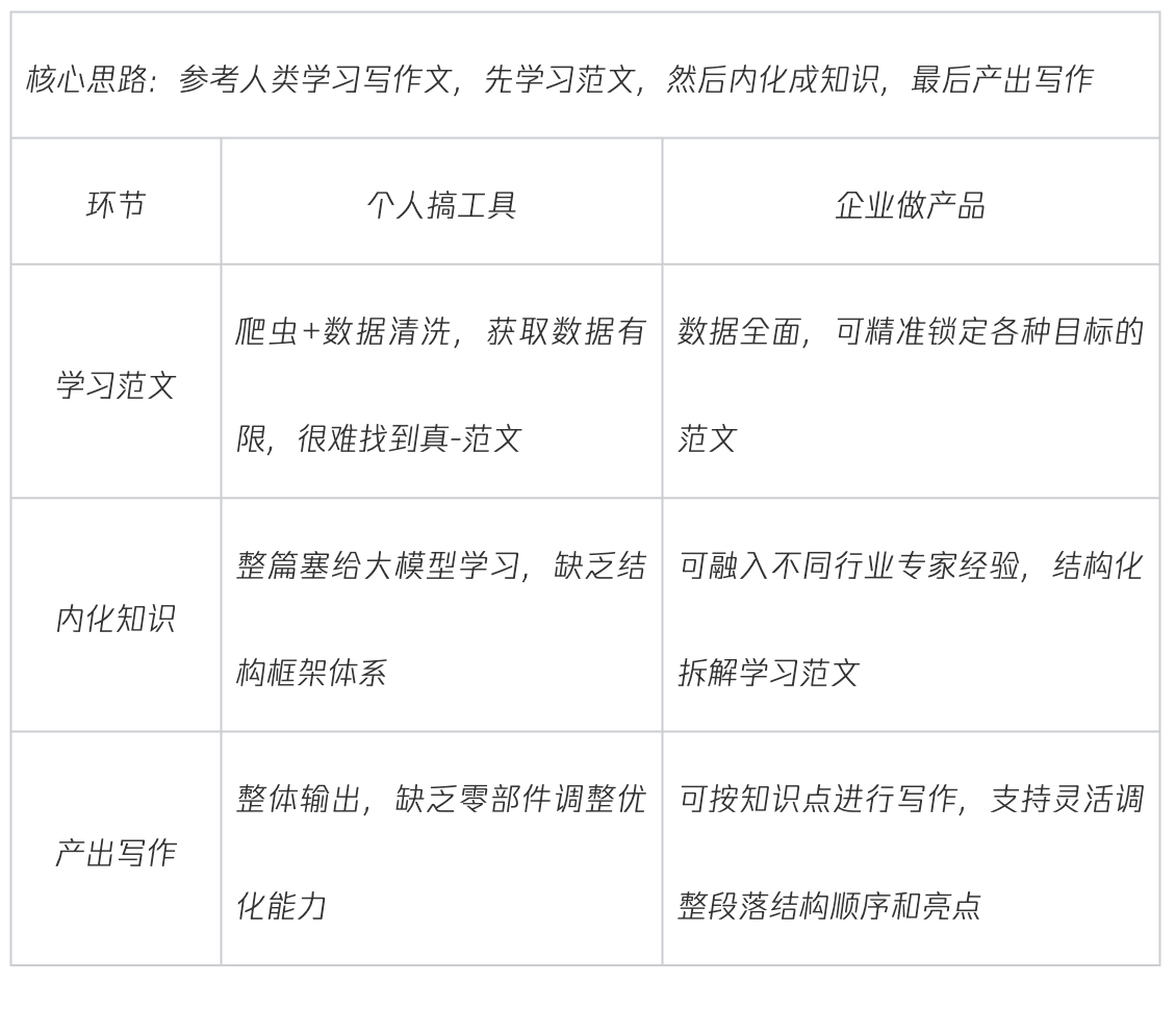 图片[5]-从AI小工具到企业级AI产品，道阻且长-AI Express News